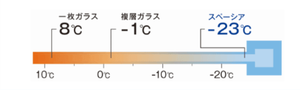防犯ガラス特徴