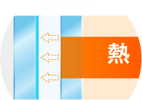 熱対流