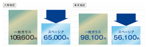 省エネ