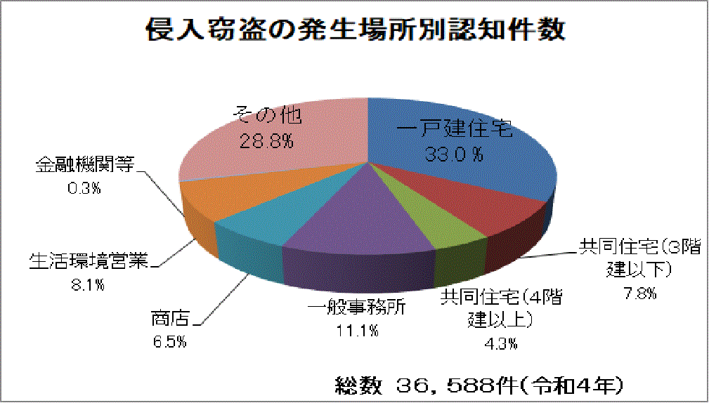 防犯ガラス