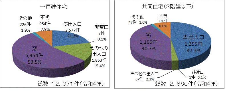 防犯ガラス